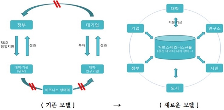 (자료=경기연구원)