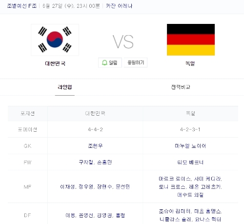 ⓒ 2018 러시아 월드컵 선발 라인업