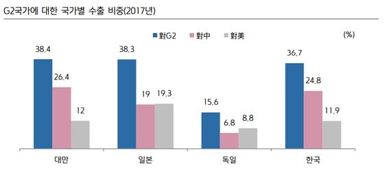 출처: Bloombreg, 키움증권