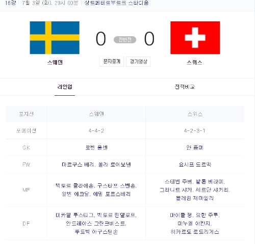 ⓒ '2018러시아 월드컵' 스웨덴VS스위스 라인업 