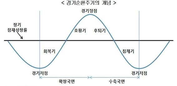 출처: 현대경제연구원