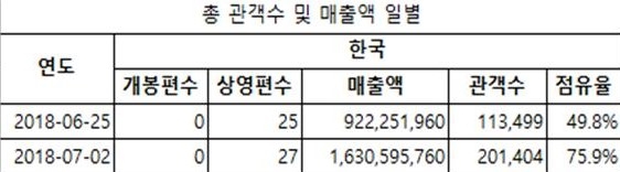 출처: 영화진흥위원회