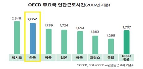 출처 : 고용노동부