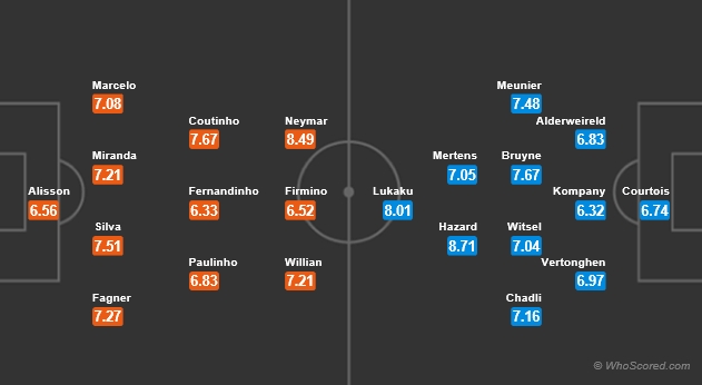 ⓒ whoscored.com