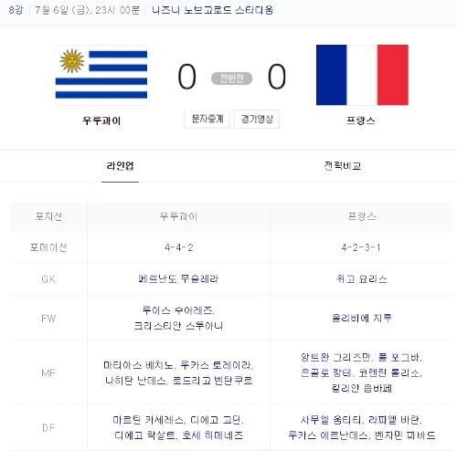 ⓒ 프랑스VS우루과이 선발 라인업