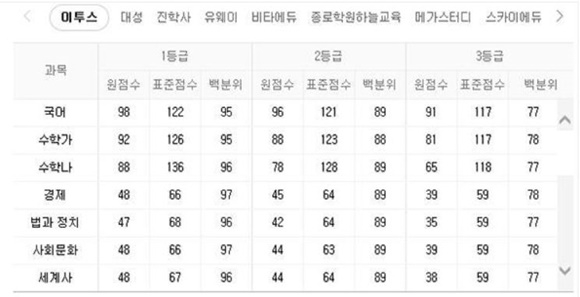 ⓒ네이버 검색결과
