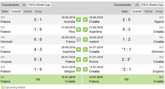 자료출처=www.whoscored.com