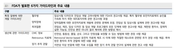 출처: FDA,메리츠종금증권 리서치센터