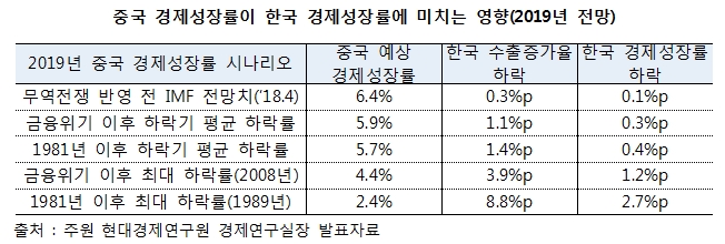 전경련, '미중 통상전쟁과 대응전략 긴급세미나' 개최