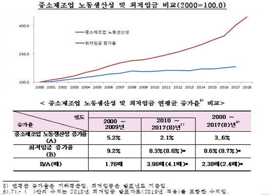 (자료=중소기업중앙회 제공)