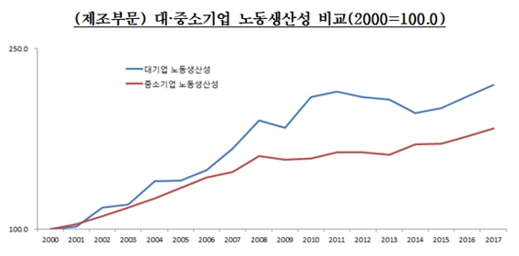 (자료=중소기업중앙회 제공)