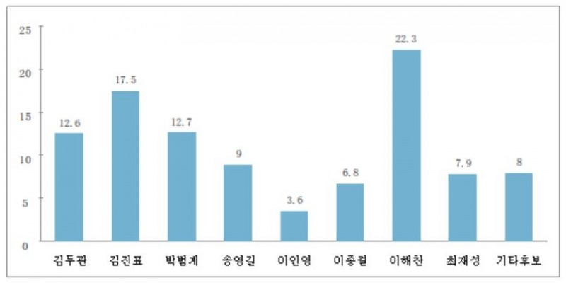 데일리리서치 제공