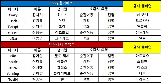[롤챔스] '매콤달콤'한 경기력의 bbq, 아프리카 꺾고 시즌 첫 연승!