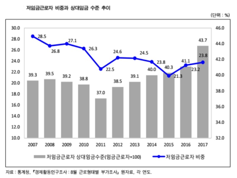 (자료=한국노동연구원)
