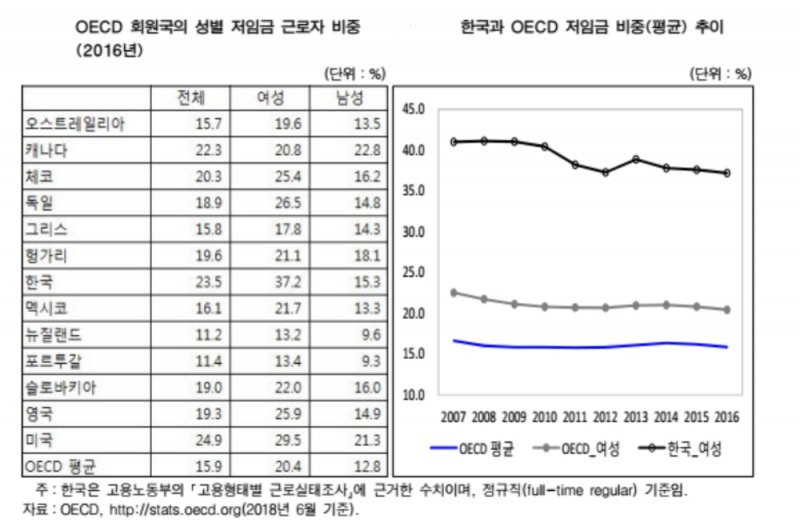 (자료= 한국노동연구원)