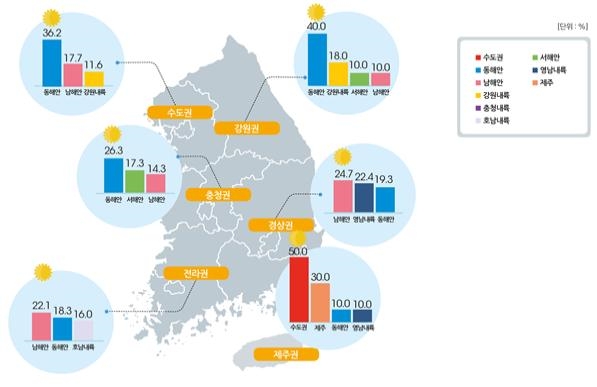 권역별 여행 예정지역 분포 (자료=국토교통부)