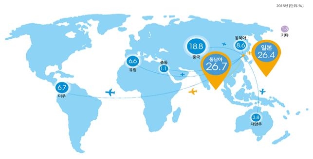 해외여행 예정지역 분포 (자료=인천공항공사·한국공항공사)