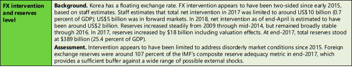 <연례ESR의한국외환시장개입부분>ⓒ글로벌모니터