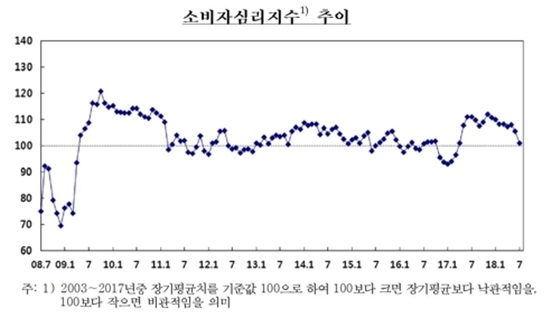 (자료=한국은행)