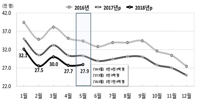 (자료=통계청)