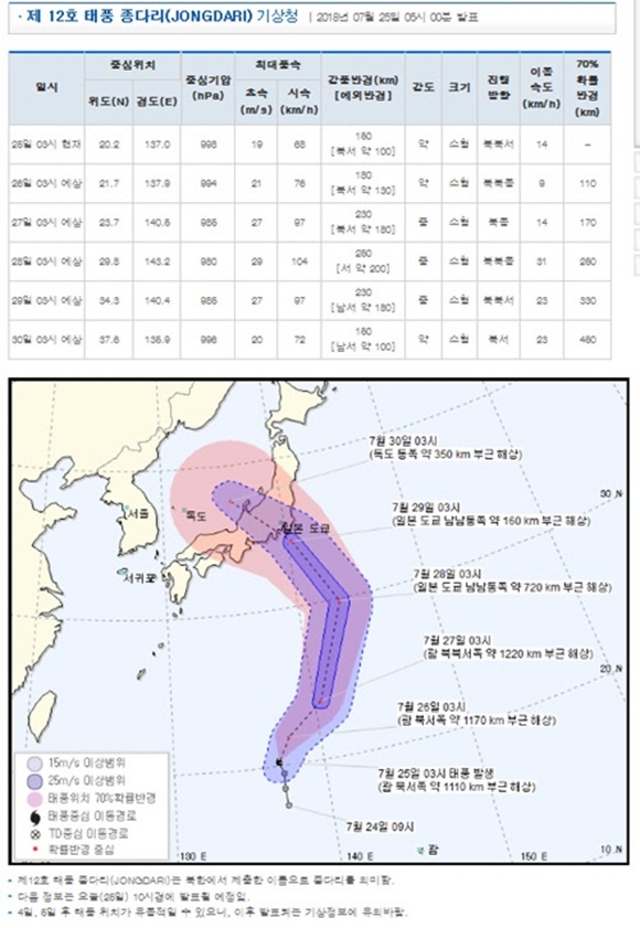 ⓒ기상청 홈페이지 캡쳐