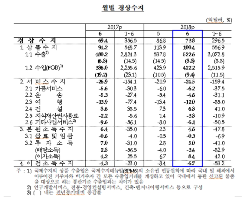 (자료=한국은행)