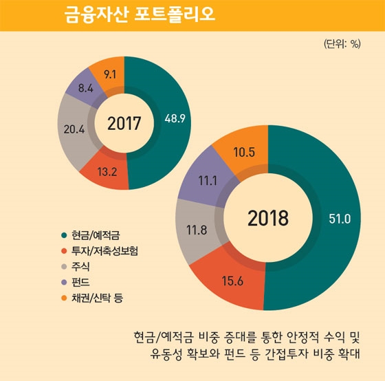 (자료=KB금융연구소)