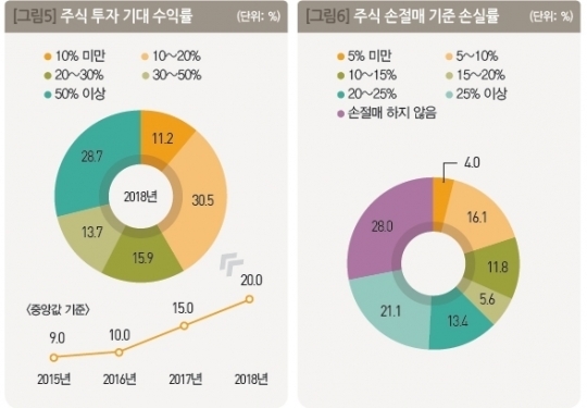 (자료=KB금융연구소)