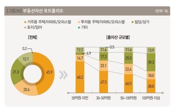 (자료=KB금융연구소)
