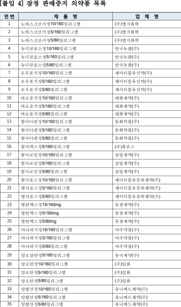 ⓒ 식약처 홈페이지