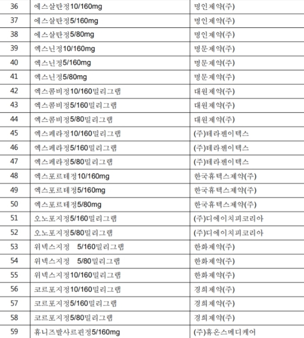 ⓒ 식약처 홈페이지