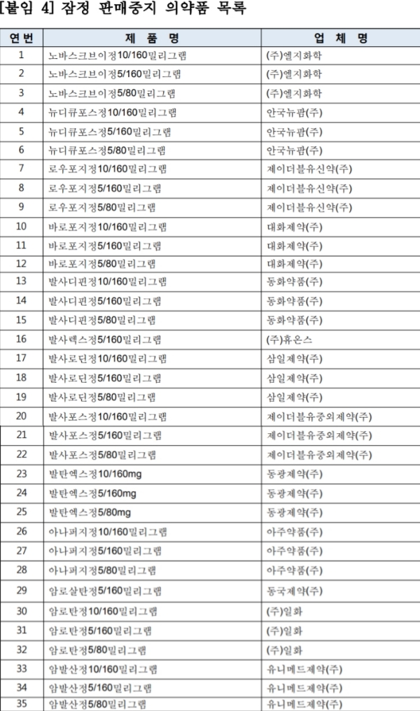 '혈압약 발암물질 리스트'에 해당된다면? "진료받았던 병원이나 약국 통해 교환 가능"
