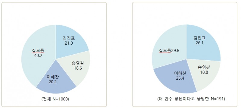자료제공=알앤써치