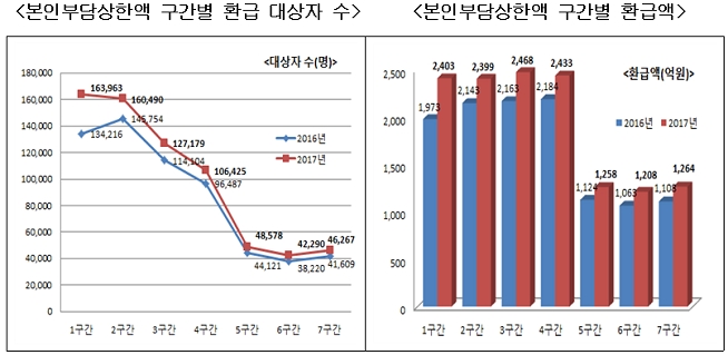 (자료=국민건강보험공단)