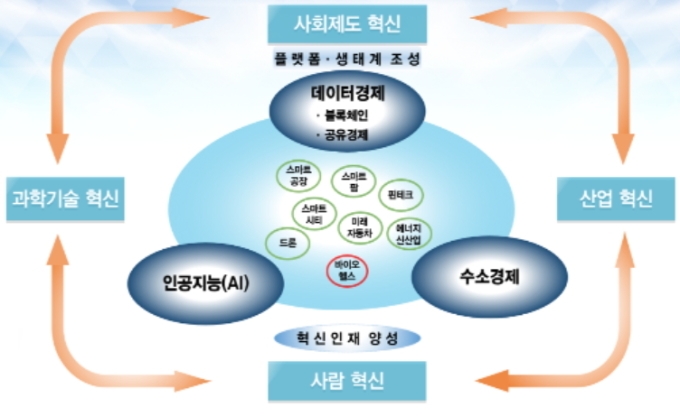 (자료=기획재정부)