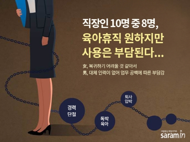 (사진=사람인)
