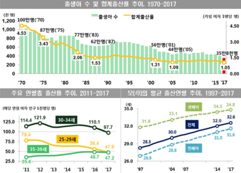 (사진=통계청)