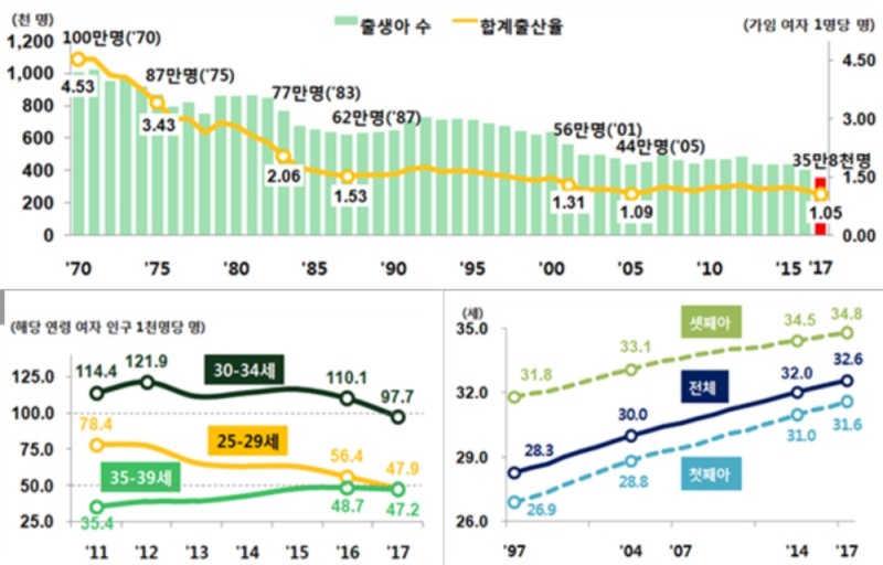 (사진=통계청)