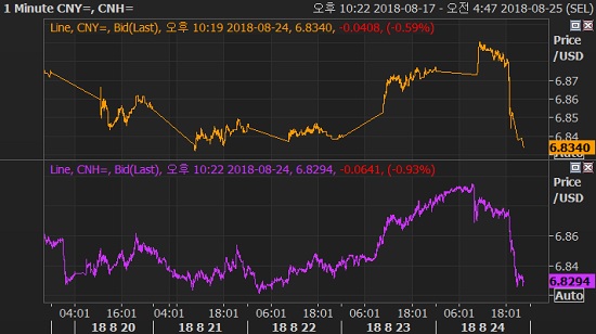 ⓒ글로벌모니터