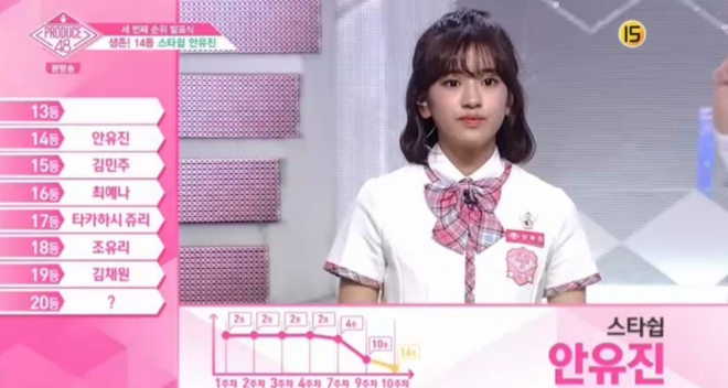 Mnet '프로듀스48' 방송 화면