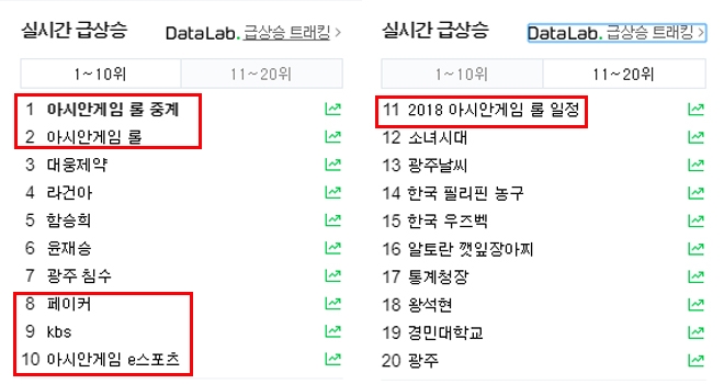 27일 오후 2시 30분 기준 포털 사이트 실시간 검색어 순위.