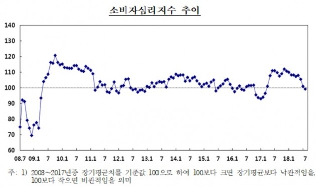 (자료=한국은행)