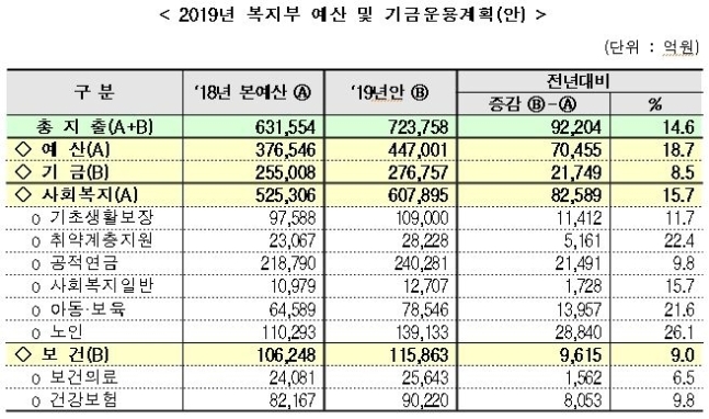 (자료=보건복지부)