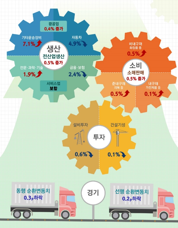 (자료=통계청)