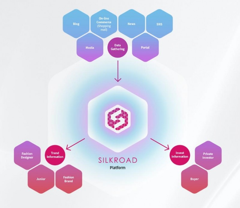 패션업계, ‘AI’와 ‘블록체인’ 도입 활발