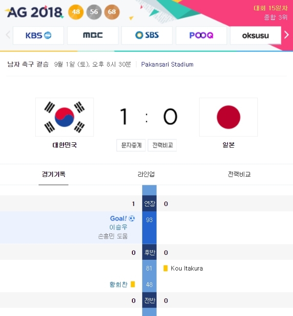 ⓒ 한국VS일본 포털 화면