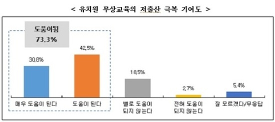 (자료= 한국유치원총연합회)