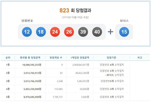 사진=나눔로또 홈페이지