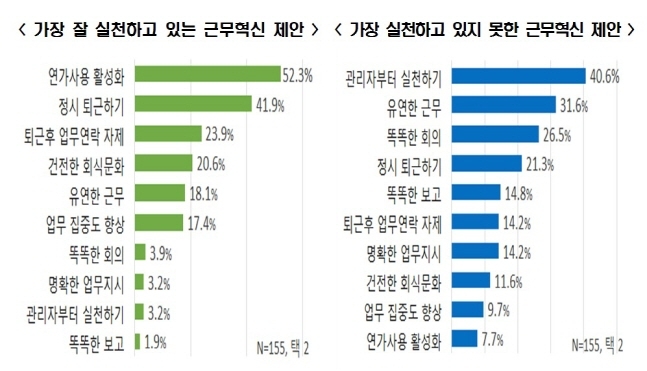 (자료=한국경제연구원)