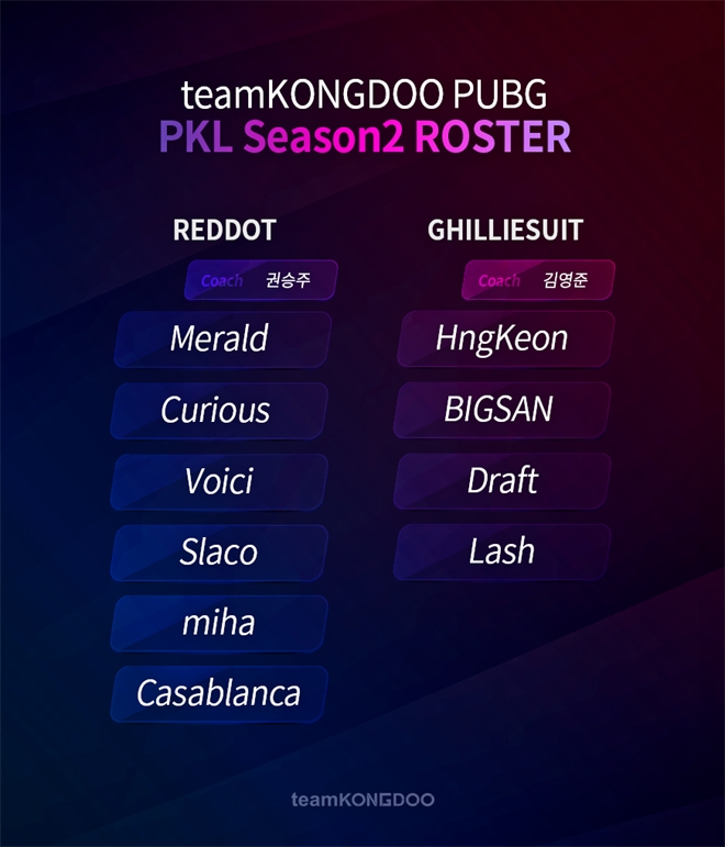 콩두 배그팀, PKL 시즌2 앞두고 레드도트-길리슈트 리빌딩